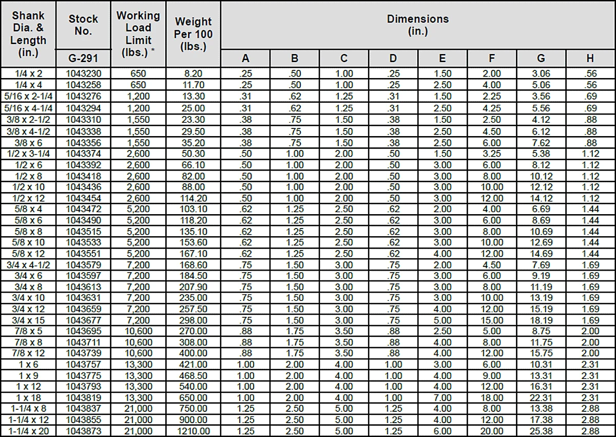 Crosby - G-291 Regular Nut Eye Bolts(Crosby g 291 regular nut eye bolts) Crosby - G-291 Regular Nut Eye Bolts(Crosby G 291 Regular Nut Eye Bolts) -Seagear Marine Shop Page435 2